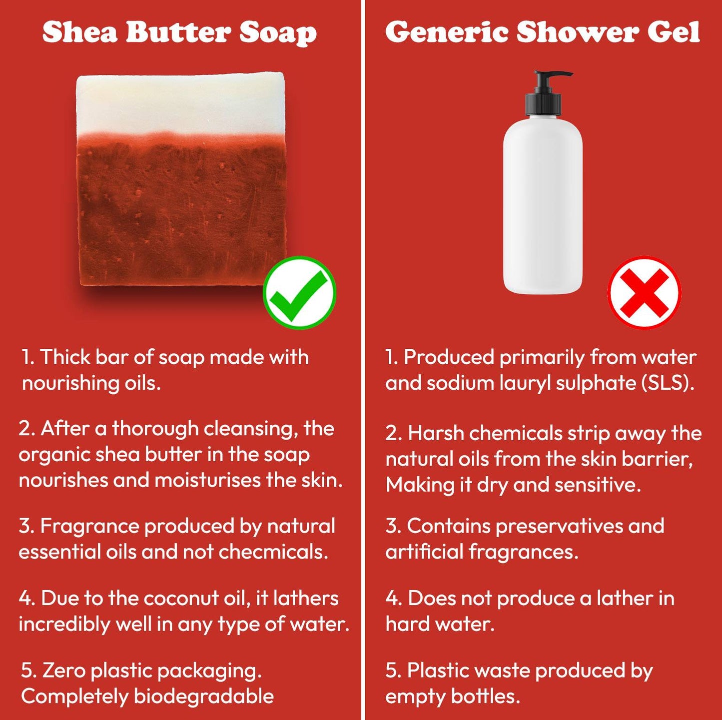 Fancy Toucan - Shea Skin - exfoliating shea butter soap FT-1PACK