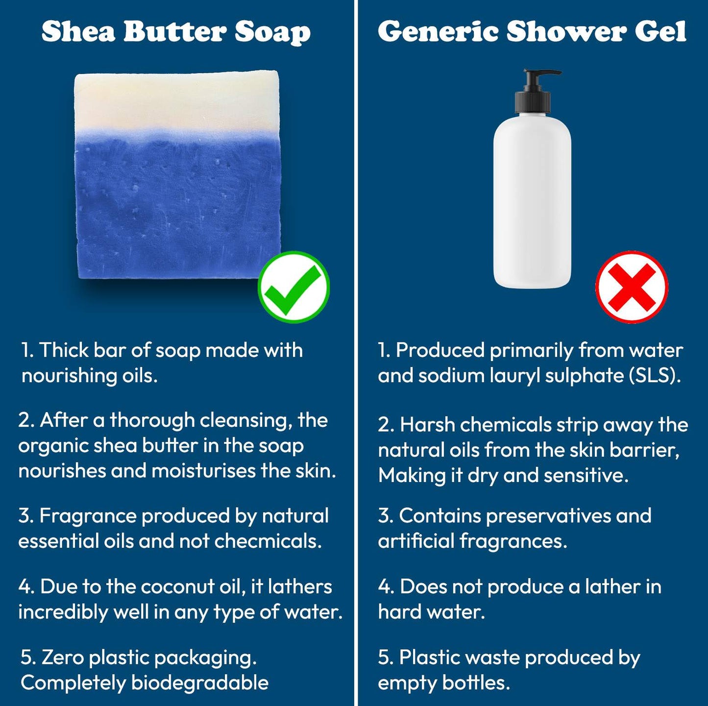 Social Chimp - Shea Skin - aromatherapy shea butter soap SC-1PACK